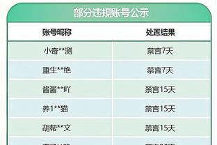 都没去！世界足球先生3位候选人梅、姆、哈都没参加颁奖典礼